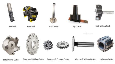 cnc machine tool overview|cnc machine tools list.